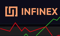 Infinex是什么？Infinex钱包创建帐户与操作教学
