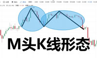 零基础学K线：M头逃顶K线形态技术指标教学(视频+图解实例)