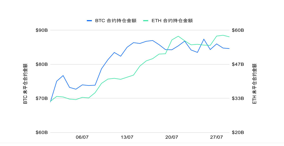 ETH 攻坚整数关口，MACD 趋势策略斩获超 150%