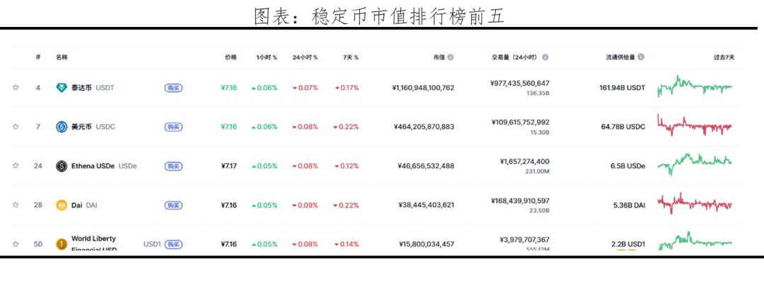 稳定币财富新版图：五大投资机遇