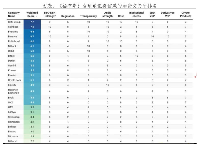 稳定币财富新版图：五大投资机遇