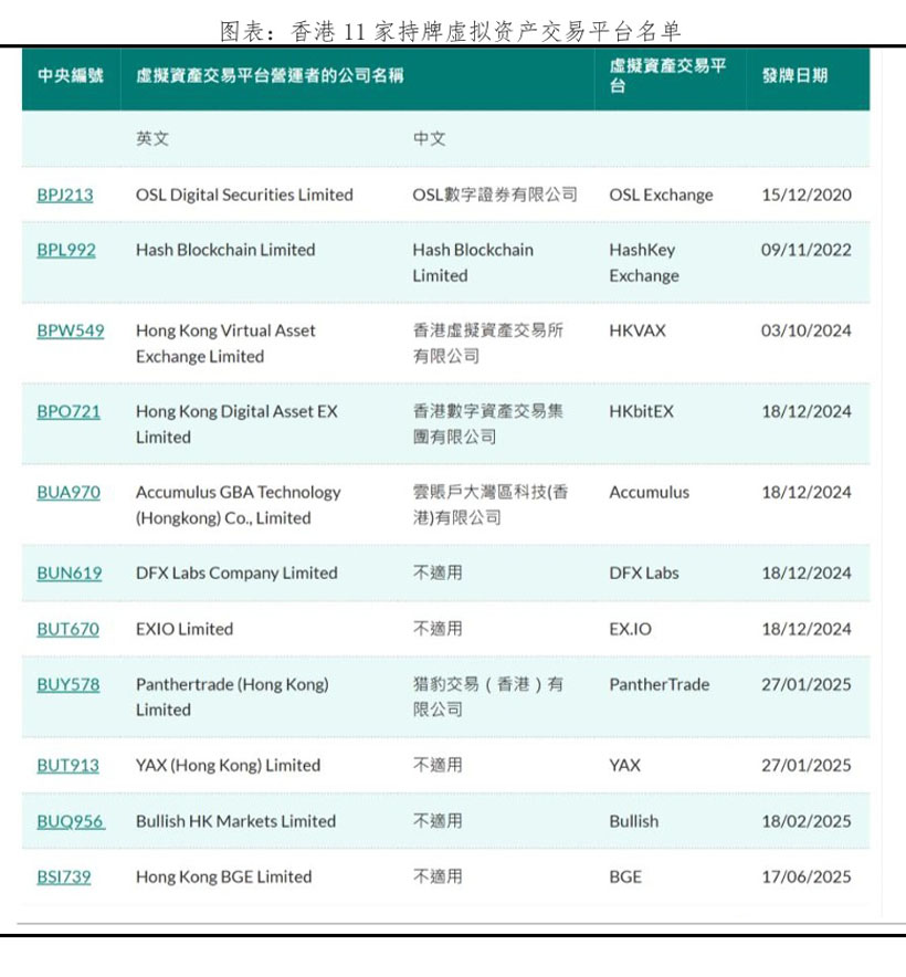 稳定币财富新版图：五大投资机遇